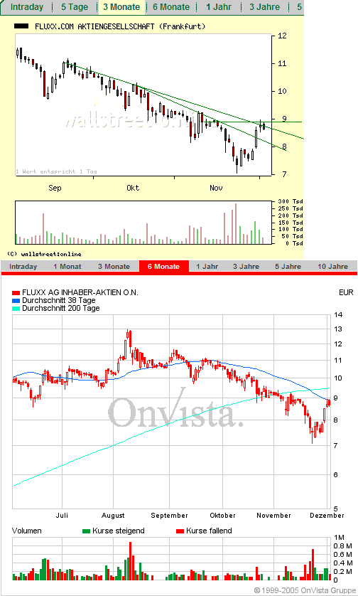 FLUXX STRONG BUY !!!! 21214