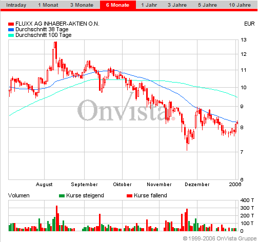 FLUXX STRONG BUY !!!! 24414