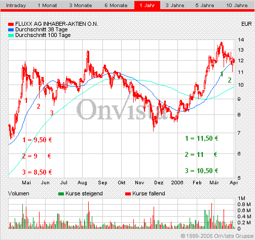 FLUXX STRONG BUY !!!! 35931