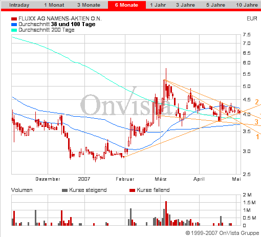 Auch Fluxx wird sein Recht bekommen 95985