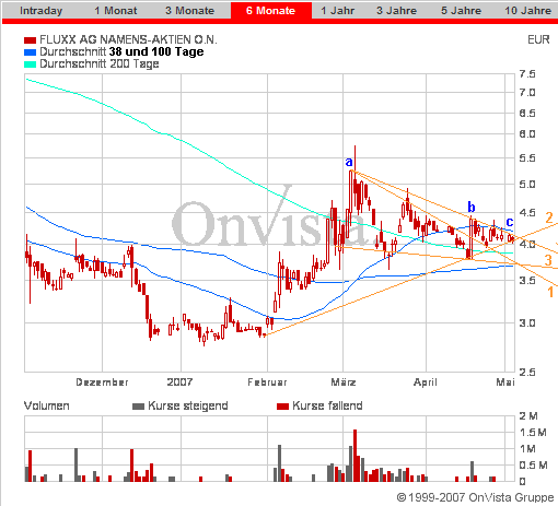 Auch Fluxx wird sein Recht bekommen 95996