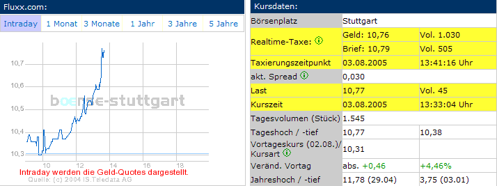 FLUXX STRONG BUY !!!! 12421