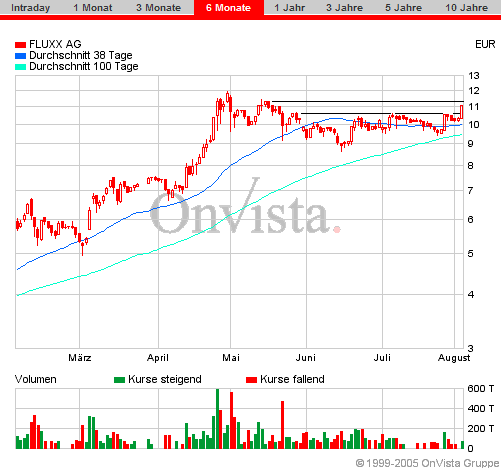 FLUXX STRONG BUY !!!! 12431