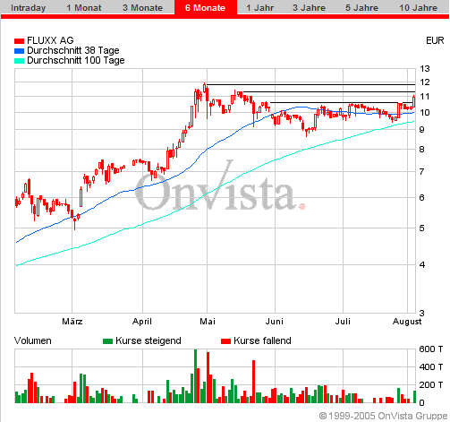 FLUXX STRONG BUY !!!! 12447