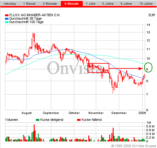FLUXX STRONG BUY !!!! 24574