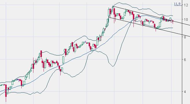 FLUXX STRONG BUY !!!! 10680