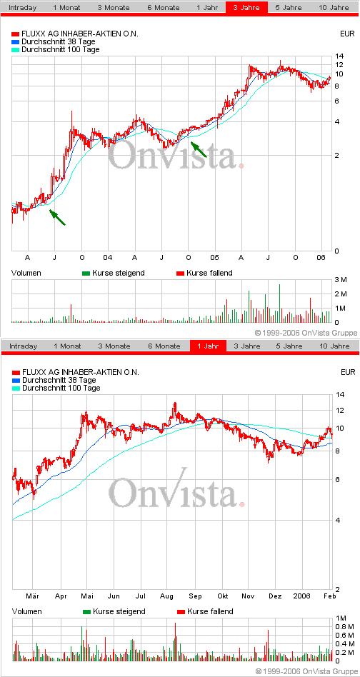 Lycos explodiert! 28721