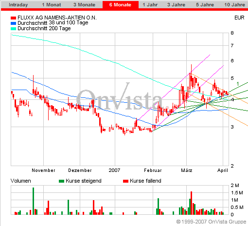 Auch Fluxx wird sein Recht bekommen 91576