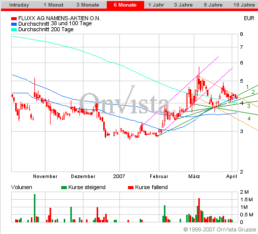 Auch Fluxx wird sein Recht bekommen 91577