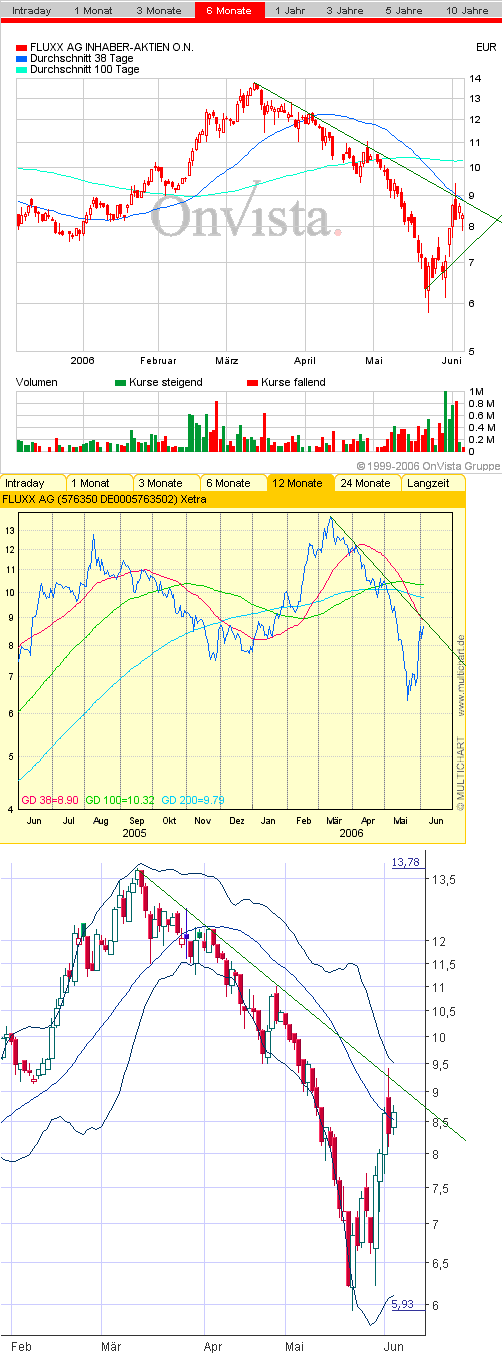 FLUXX STRONG BUY !!!! 42785