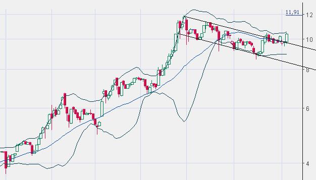 FLUXX STRONG BUY !!!! 10717