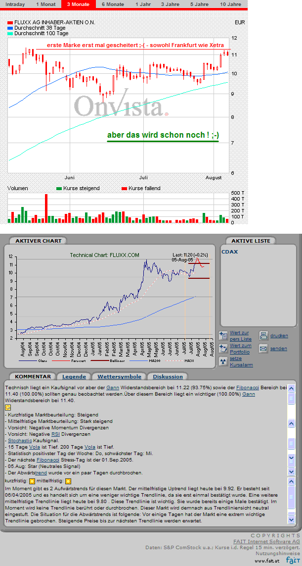 FLUXX STRONG BUY !!!! 12632