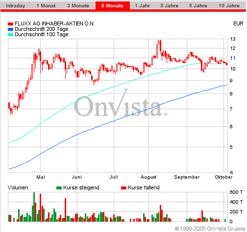 FLUXX STRONG BUY !!!! 16739
