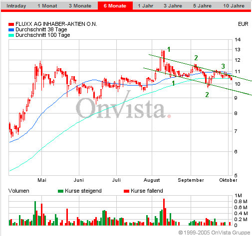 FLUXX STRONG BUY !!!! 16734