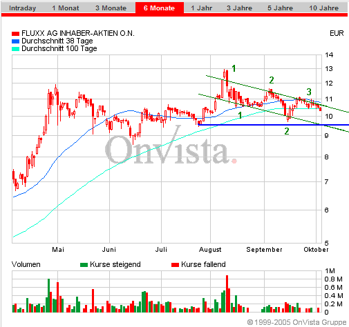 FLUXX STRONG BUY !!!! 16735