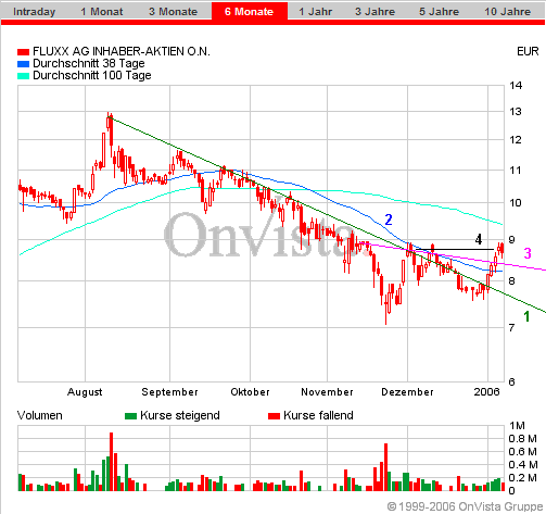 FLUXX STRONG BUY !!!! 25069