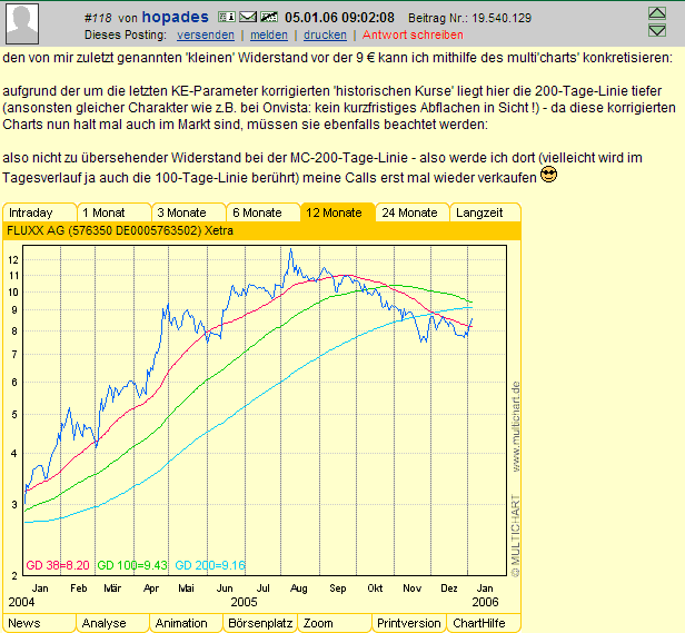FLUXX STRONG BUY !!!! 25011