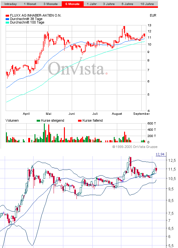 FLUXX STRONG BUY !!!! 14963