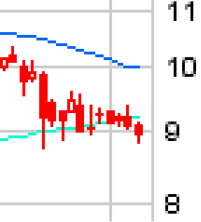 FLUXX STRONG BUY !!!! 19120