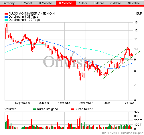 FLUXX STRONG BUY !!!! 28942