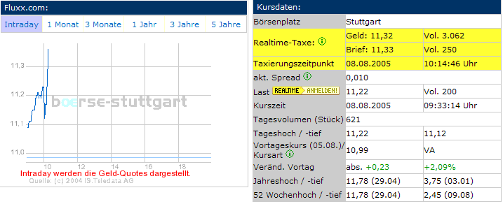 FLUXX STRONG BUY !!!! 12743