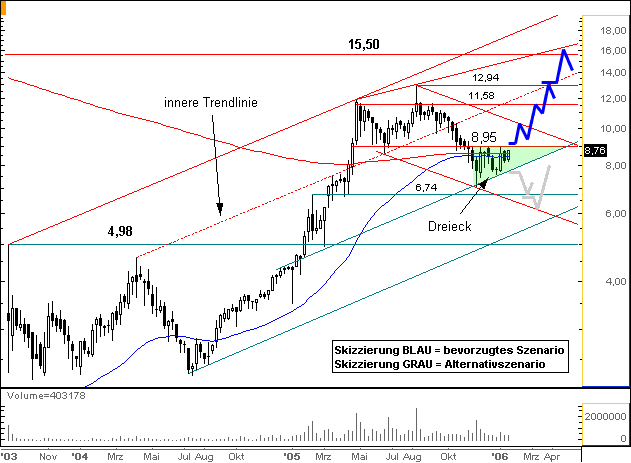 FLUXX STRONG BUY !!!! 29038