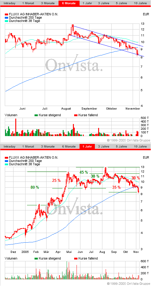 FLUXX STRONG BUY !!!! 19307