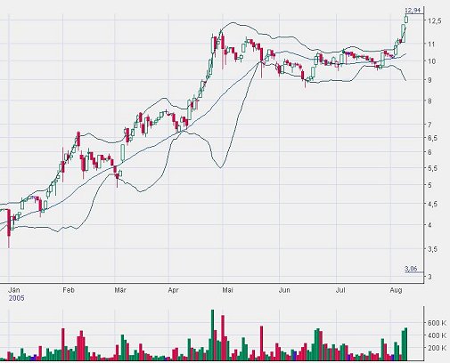 FLUXX STRONG BUY !!!! 12921