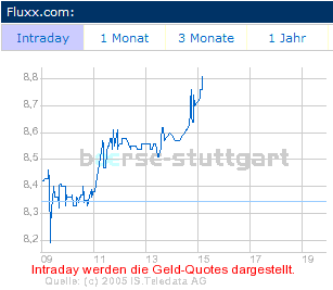 FLUXX STRONG BUY !!!! 19365