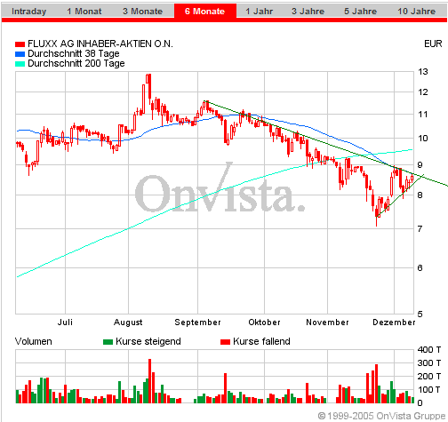 FLUXX STRONG BUY !!!! 21894