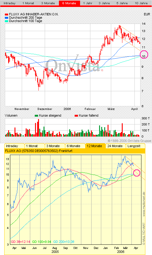 FLUXX STRONG BUY !!!! 36831