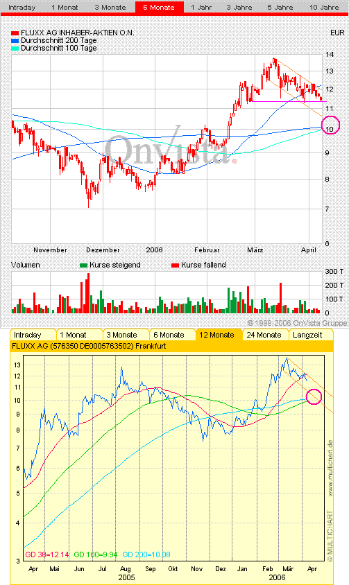 FLUXX STRONG BUY !!!! 36834