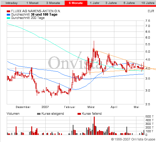 Auch Fluxx wird sein Recht bekommen 97377