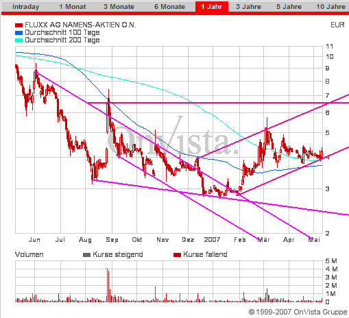 Auch Fluxx wird sein Recht bekommen 97386