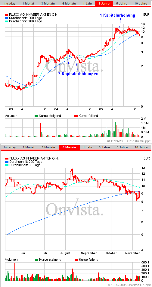 FLUXX STRONG BUY !!!! 19512