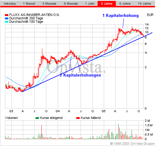 FLUXX STRONG BUY !!!! 19517