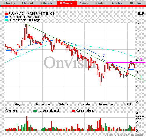 FLUXX STRONG BUY !!!! 25846