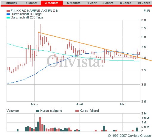 Auch Fluxx wird sein Recht bekommen 97471