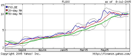 FLUXX STRONG BUY !!!! 11033