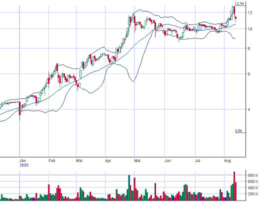 FLUXX STRONG BUY !!!! 13151
