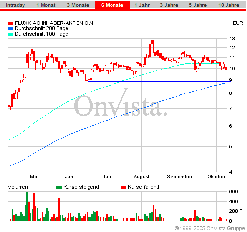 FLUXX STRONG BUY !!!! 17295