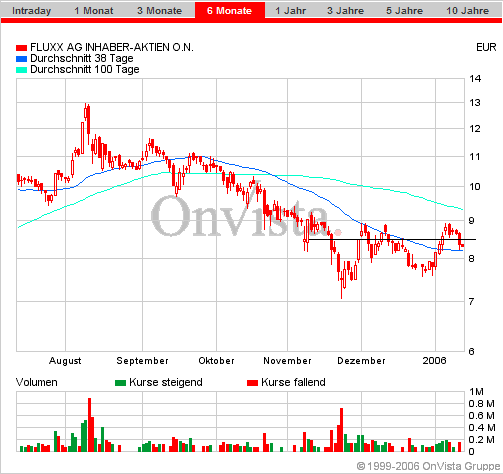 FLUXX STRONG BUY !!!! 25970