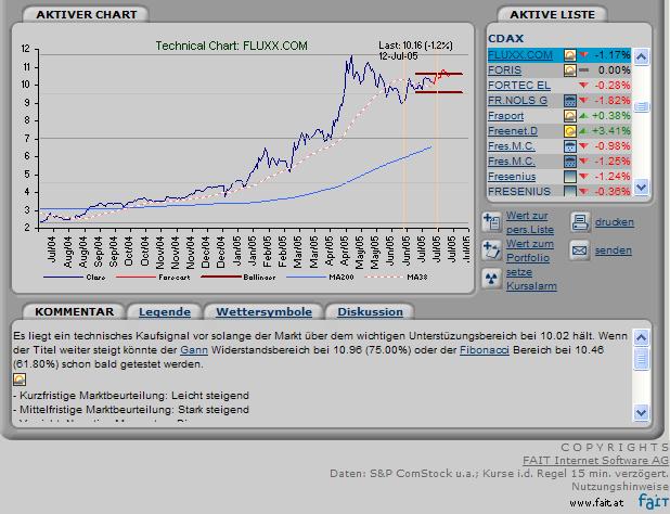 FLUXX STRONG BUY !!!! 11082