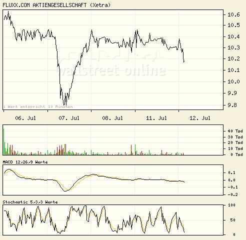 FLUXX STRONG BUY !!!! 11034