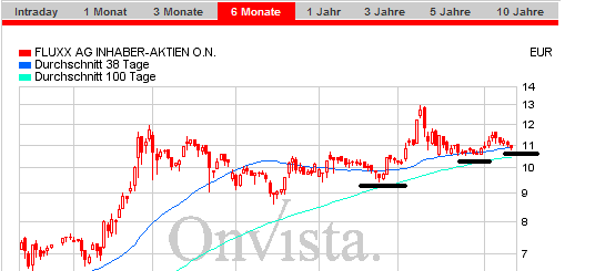 FLUXX STRONG BUY !!!! 15310