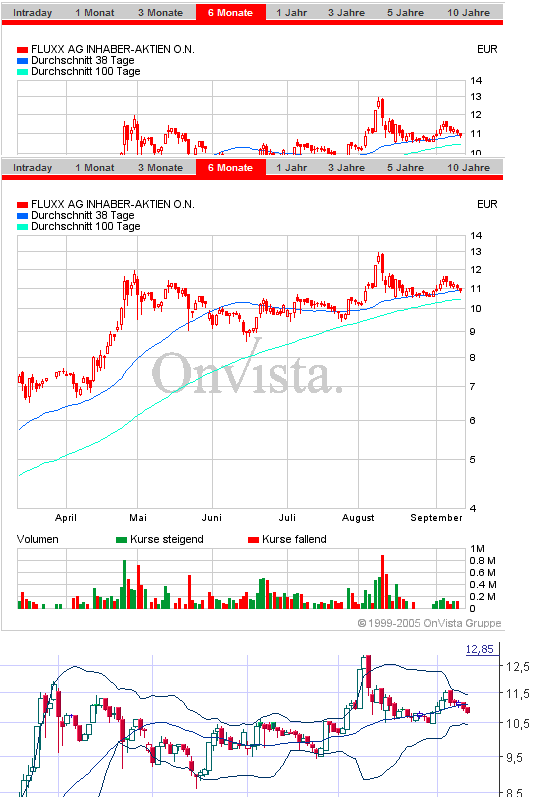 FLUXX STRONG BUY !!!! 15309