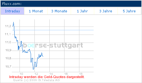 FLUXX STRONG BUY !!!! 37298