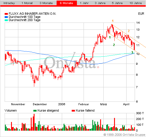 FLUXX STRONG BUY !!!! 37334