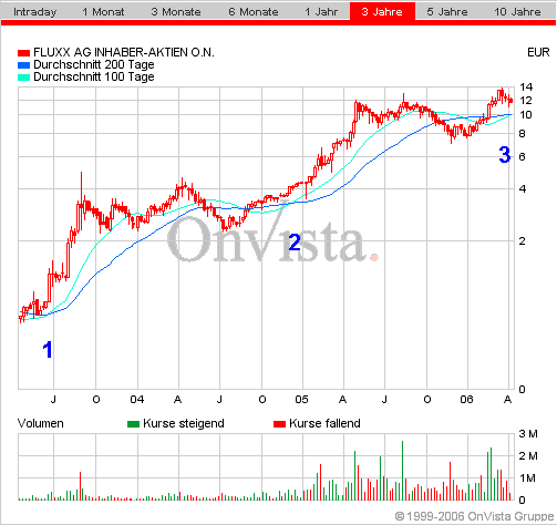FLUXX STRONG BUY !!!! 37292