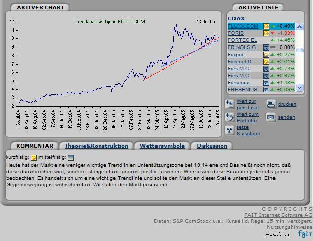 FLUXX STRONG BUY !!!! 11121
